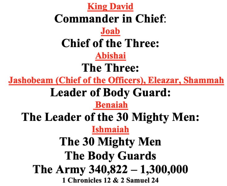 Reporting Structure of Mighty Men