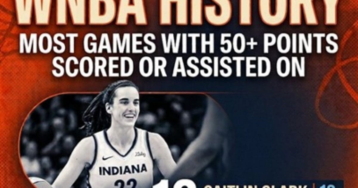 After Her Record Setting Performance, Caitlin Clark Is Back to Being Harassed and Beaten on the Court